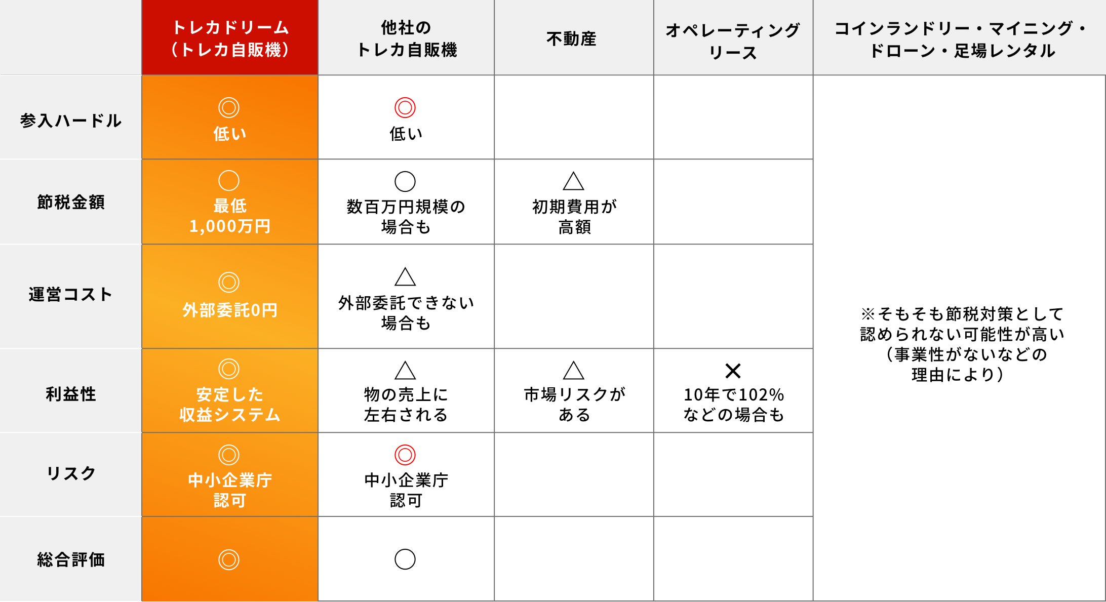 節税スキームの比較表